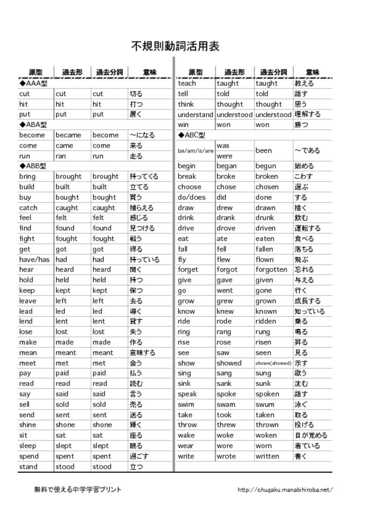 2020年の最高 不 規則 動詞 一覧 中学 ここから印刷してダウンロード