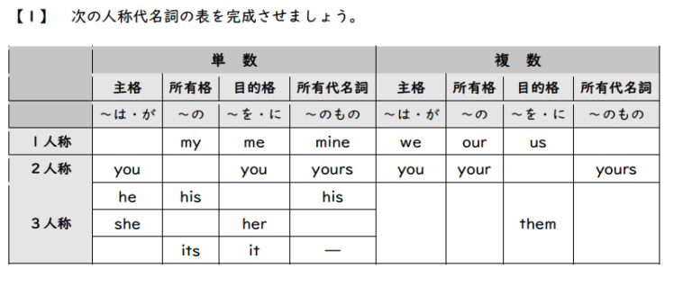 中1 人称代名詞の格変化 主格、所有格、目的格 練習問題プリント | 中学生の英文法ドリル